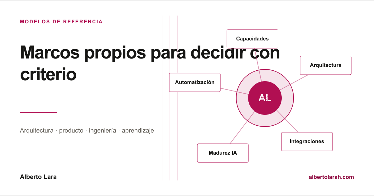 Relación entre los marcos de arquitectura, integración, automatización, inteligencia artificial y capacidades EdTech