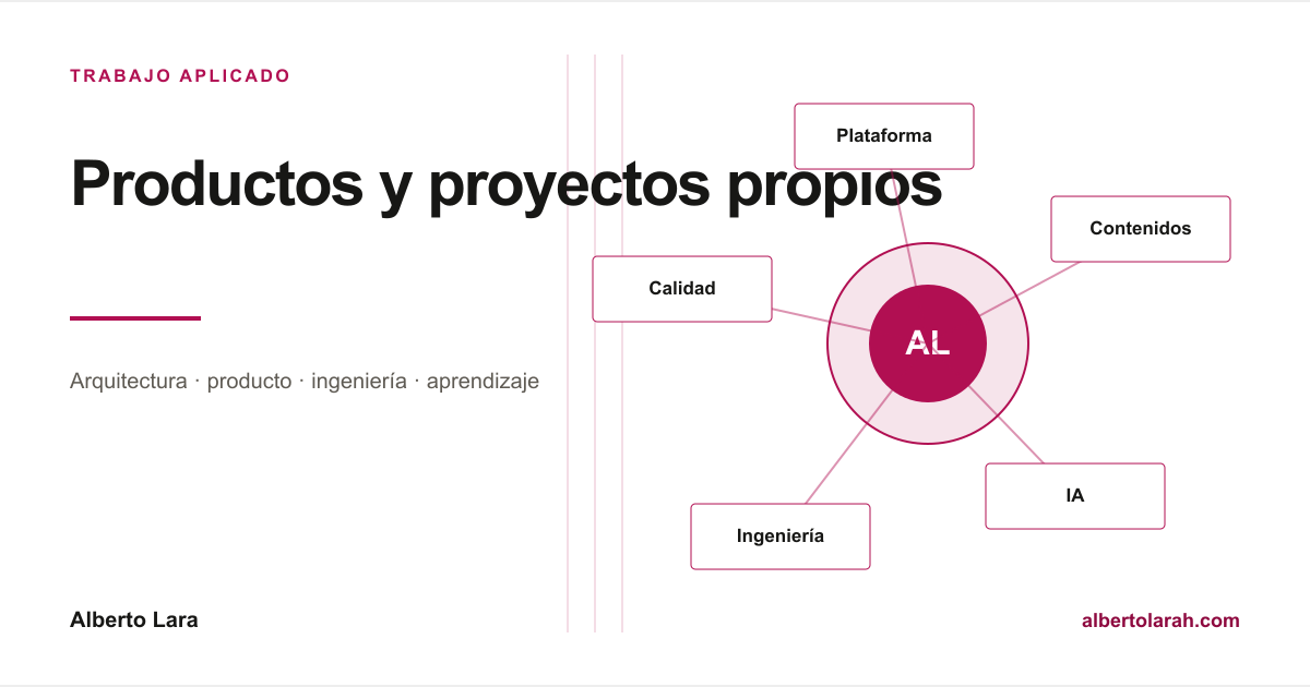 Relación entre producto, arquitectura, integración, IA y operación en los proyectos propios.