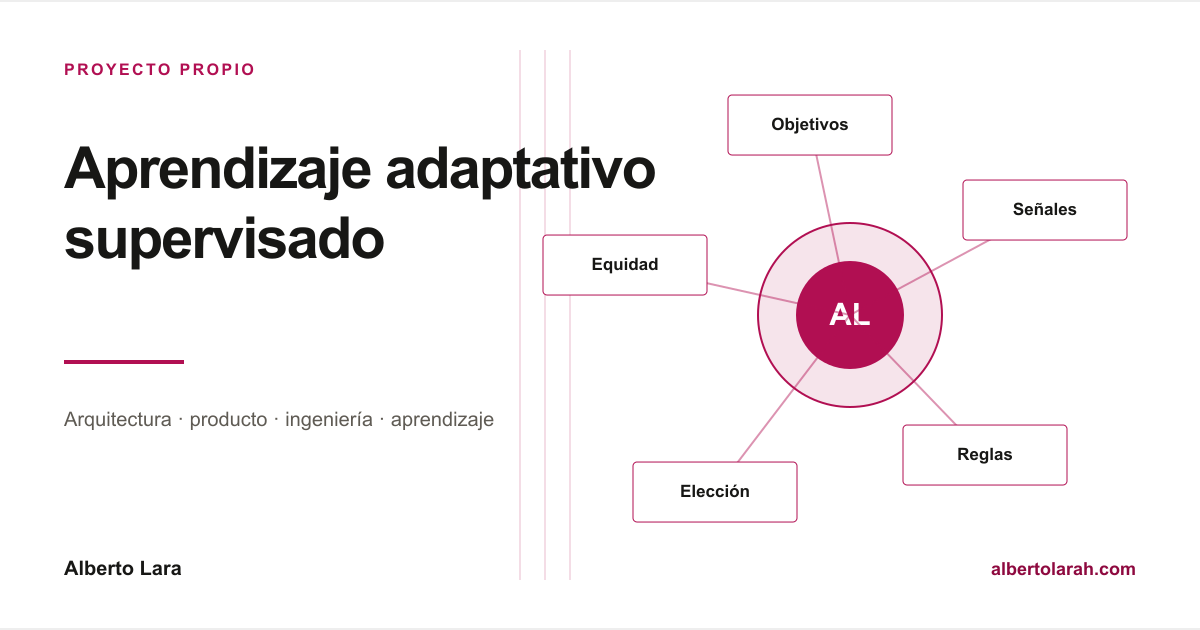 Moodle registra la actividad y la evaluación, un motor separado propone la ruta y una persona aprueba los cambios que afectan al estudiante.