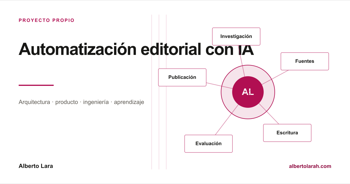 Flujo de quince fases que separa la investigación, la redacción, la revisión, la evaluación humana y la publicación, con fuentes y versiones.
