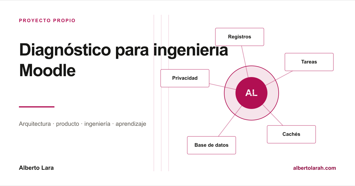 Diseño para reunir la configuración, las tareas, las colas, las cachés, la base de datos y los registros con el fin de acotar las causas de una degradación.