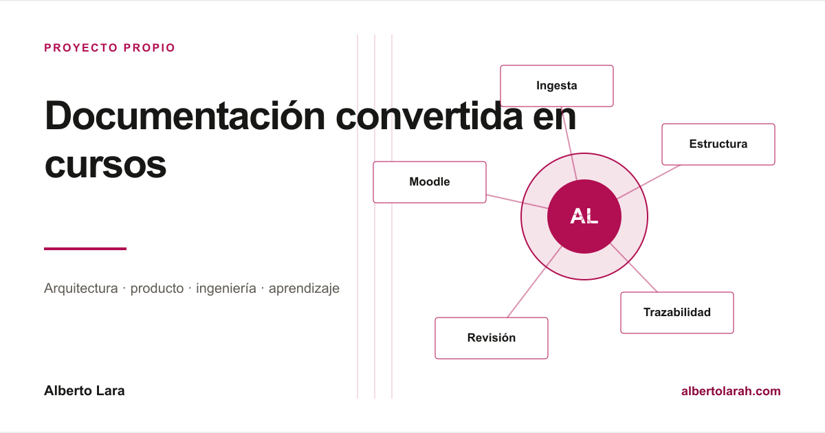 Conversión de documentos en un borrador de curso con estructura, preguntas, referencias a las fuentes y revisión especializada.