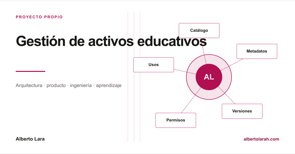Biblioteca central que conserva el origen, la licencia, las versiones y los usos de los activos distribuidos entre varios cursos.