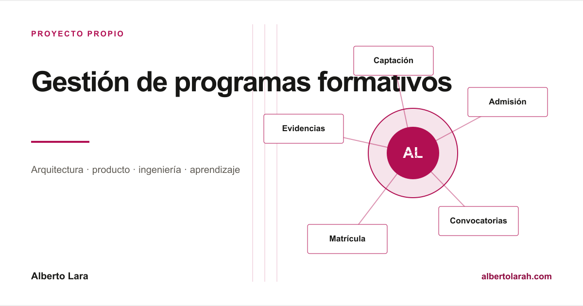 Recorrido desde la captación y la admisión hasta el seguimiento y la certificación, coordinado entre el CRM, el sistema de gestión y el LMS.
