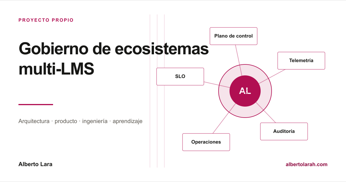 Plano de control conectado con varias instancias de Moodle para reunir telemetría, alertas y datos de auditoría, y ejecutar operaciones sujetas a controles.