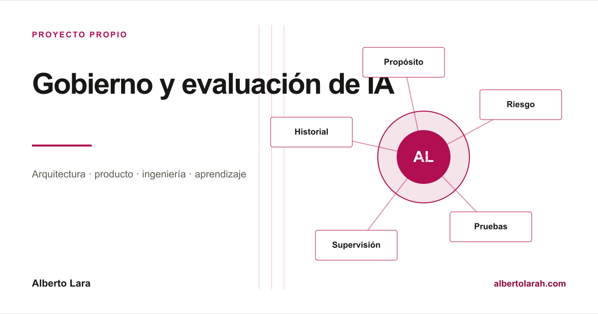 Registro que relaciona cada función de IA con sus versiones, proveedores, ejecuciones, evaluaciones, responsables y controles.