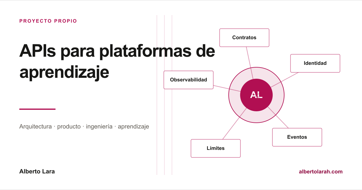 Pasarela entre Moodle y los sistemas externos con identidad, límites de uso, versiones, eventos, trazabilidad y observabilidad.
