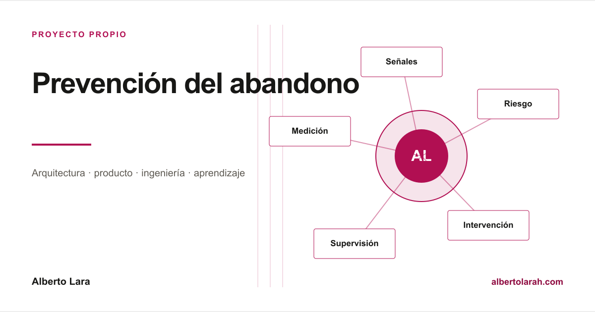 Diseño de un flujo que relaciona señales de riesgo, revisión profesional, intervención y evaluación posterior; sus límites deben validarse antes de utilizarlo.