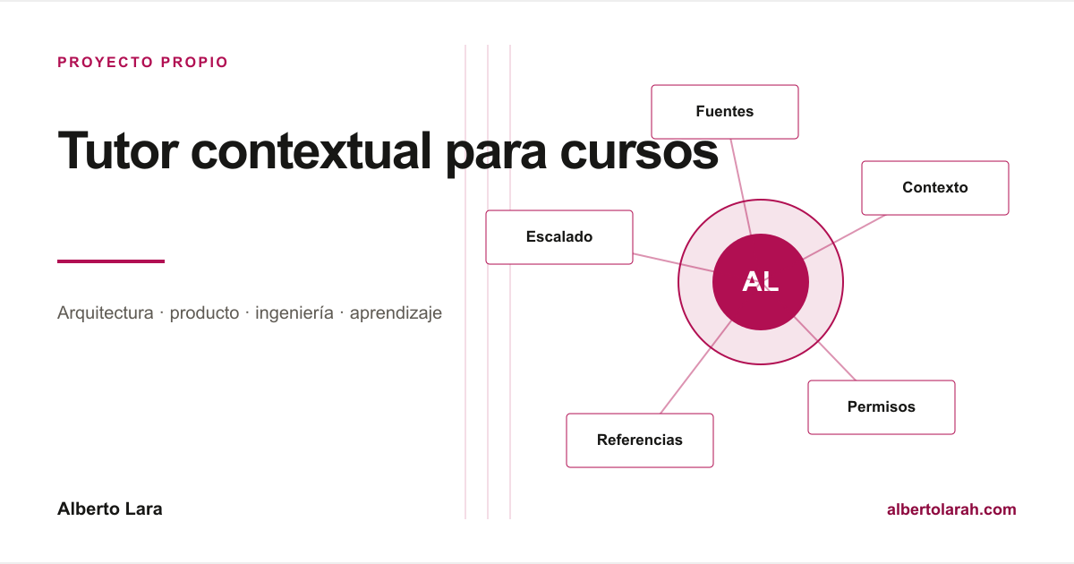 Tutor que consulta contenido autorizado, respeta los permisos, cita las fuentes, se abstiene cuando no dispone de información suficiente y agrupa las dudas para que el profesorado pueda revisarlas.