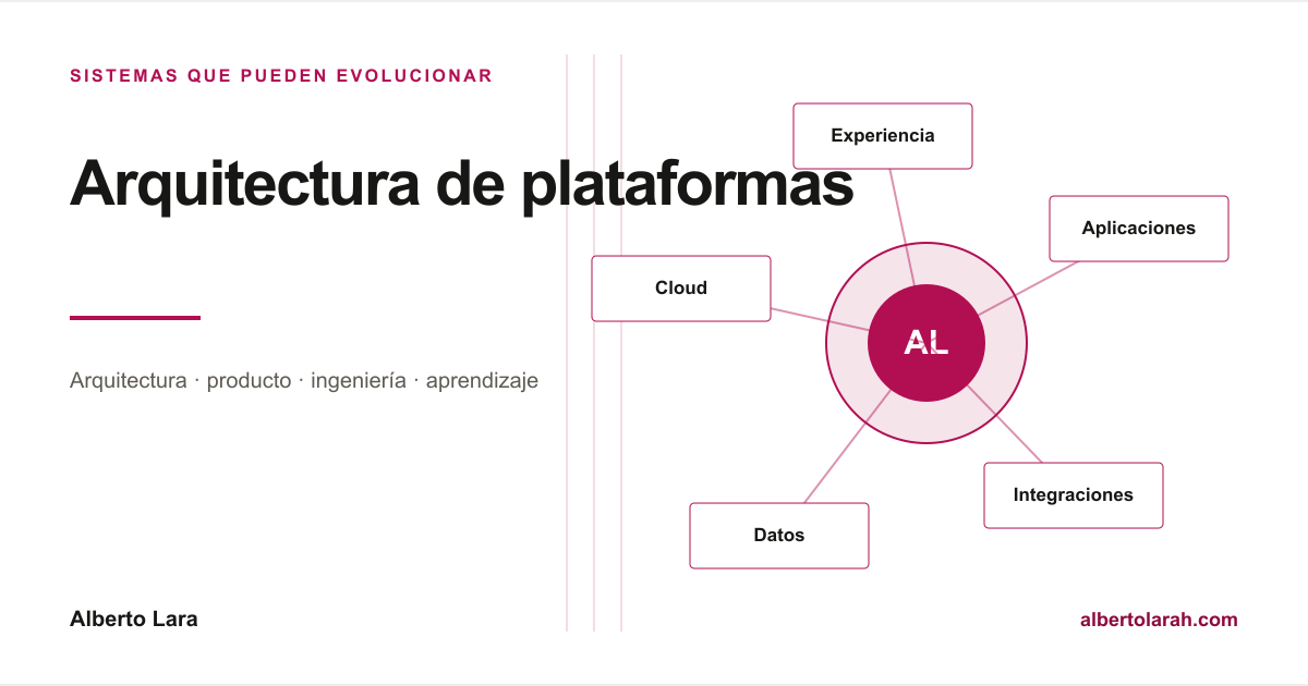 Arquitectura por capas de una plataforma de aprendizaje: experiencia, servicios, datos e infraestructura.